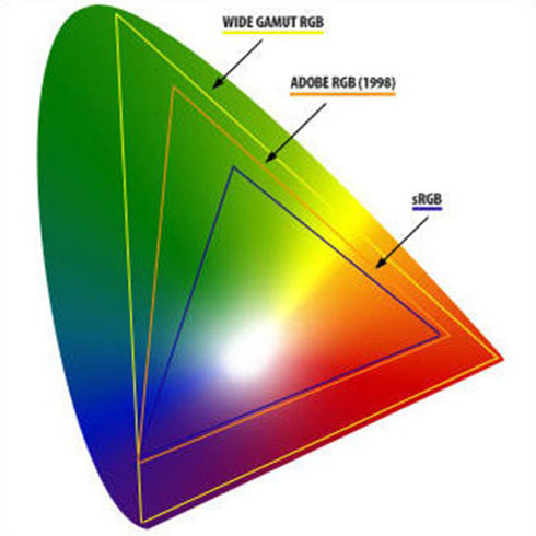 SRGB Vs Adobe RGB - Pere Larrègula - Fotografía